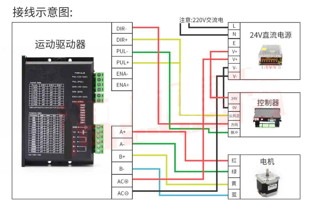 無刷直流電機(jī)驅(qū)動mos管選型（無刷直流電機(jī)驅(qū)動系統(tǒng)的工作原理）
