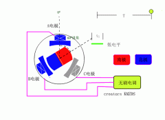 李洪濤成功研發了無刷電機，那電機原理是什么