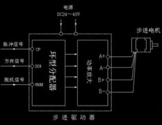步進(jìn)電機(jī)、步進(jìn)驅(qū)動(dòng)器和PLC之間的連接原理