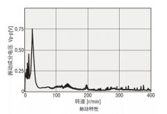 混合式步進(jìn)電機(jī)振動(dòng)，試試這幾個(gè)方法