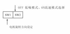 閉環(huán)步進(jìn)驅(qū)動(dòng)器撥碼開(kāi)關(guān)設(shè)定?和參數(shù)設(shè)置
