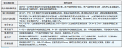 步進(jìn)電機(jī)驅(qū)動(dòng)器設(shè)置方法，三分鐘學(xué)會(huì)