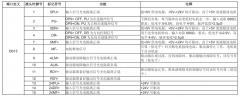 高壓步進(jìn)驅(qū)動(dòng)器使用說(shuō)明資料手冊(cè)DM3722