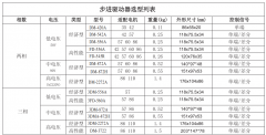 30kg、20公斤需要用多大的步進電機