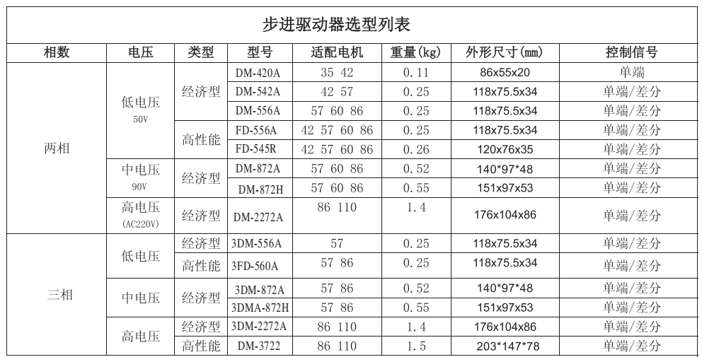無刷電機(jī)主要參數(shù)（無刷電機(jī)參數(shù)表）