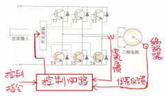介紹交流伺服驅動器的控制回路