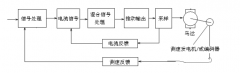 伺服電機(jī)驅(qū)動(dòng)器閉環(huán)控制與開(kāi)環(huán)控制區(qū)別？