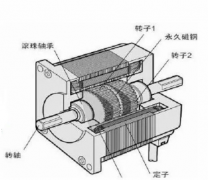 步進(jìn)電機(jī)的介紹、分類及應(yīng)用中的問(wèn)題探討